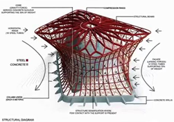Imagen 3 de Calculo para sistemas de fachada, resistencia al viento, efectos sísmicos, desempeño térmico, desempeño acústico.